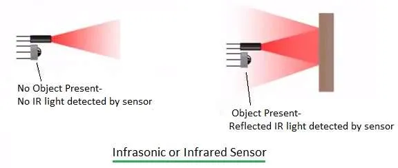 Infrared sensor