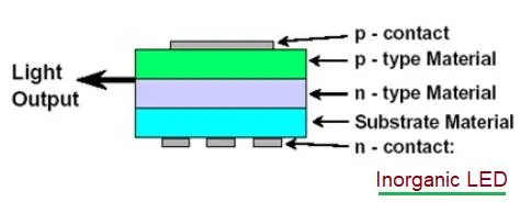 Organic vs. Inorganic Materials: Key Differences