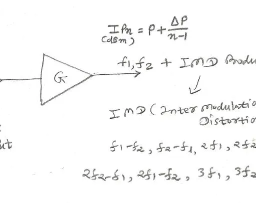 IP2 and IP3: Formulas, Calculations, and Significance in RF Systems