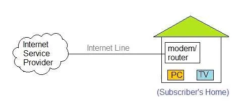 Internet TV