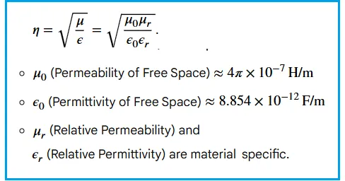 Intrinsic Impedance Calculator of EM Waves