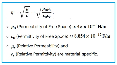 Intrinsic Impedance Formula