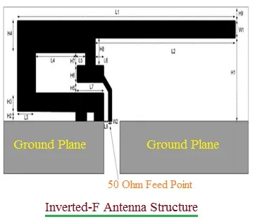 What is Inverted-F Antenna : Advantages and Disadvantages
