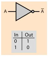 Inverter