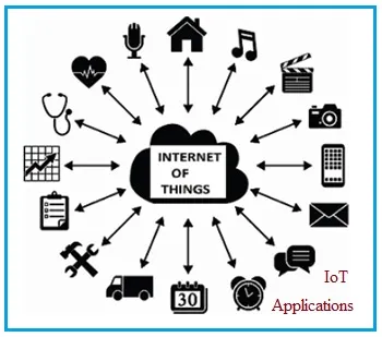 What are IoT Applications : Advantages and Disadvantages