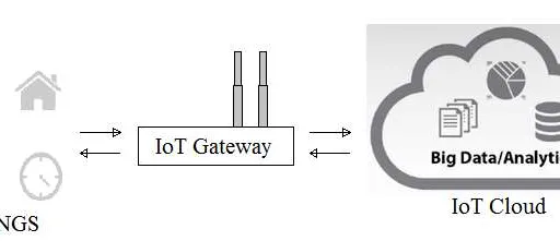IoT Gateway Basics and Intel IoT Gateway Features
