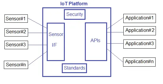 IoT Platform