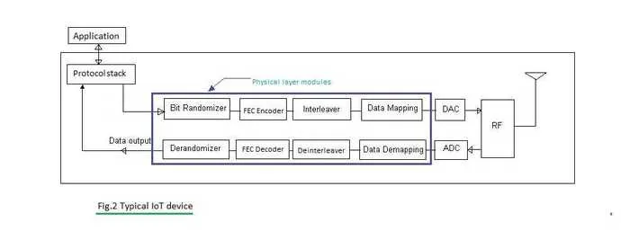 IoT device