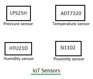 IoT Sensors: A Comprehensive Guide