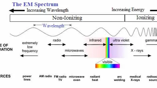 Gamma Rays: Uses, Applications, Advantages, and Disadvantages