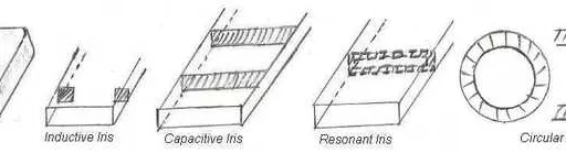 Waveguide Basics: Types, Propagation Modes, Advantages & Disadvantages