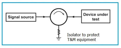 RF isolator in protection