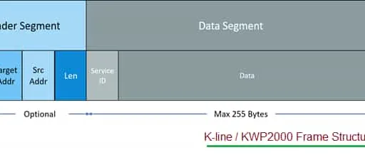 K-Line Frame Analysis & Automotive Data Analyzer Tool