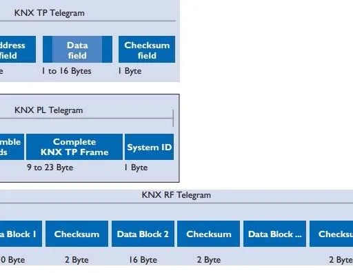 KNX Protocol Stack Explained: Layers and Functions
