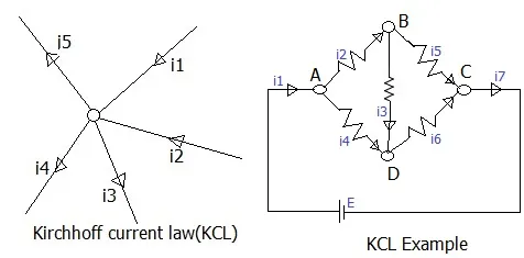 Kirchhoff current law-KCL