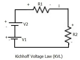 Kirchhoff's Current Law (KCL) vs. Kirchhoff's Voltage Law (KVL)