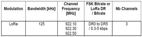 LoRaWAN Frequency Bands and Regulations in Korea (KR)