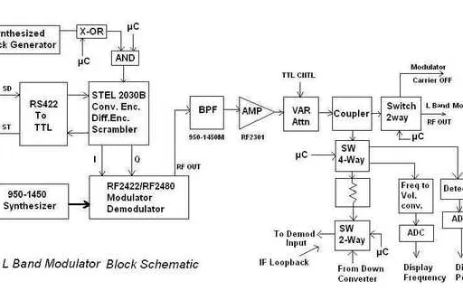 L Band Satellite Modem Design and Block Diagram