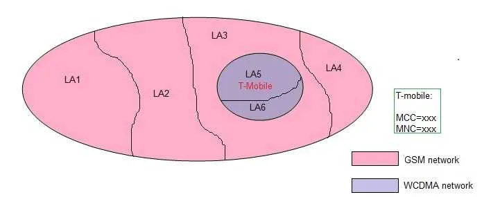 LAU Reject - No Suitable Cells in Location Area
