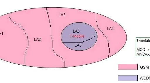 LAU Reject: No Suitable Cells in Location Area Explained