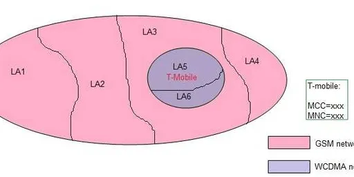 LAU Reject: No Suitable Cells in Location Area Explained