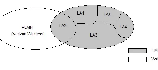 LAU Reject: Roaming Not Allowed Explained