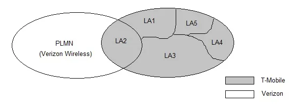 LAU Reject-Roaming Not Allowed