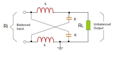 LC Balun