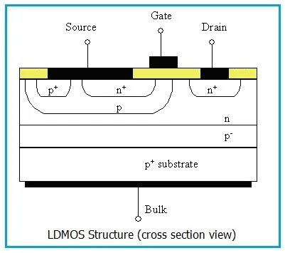 LDMOS structure