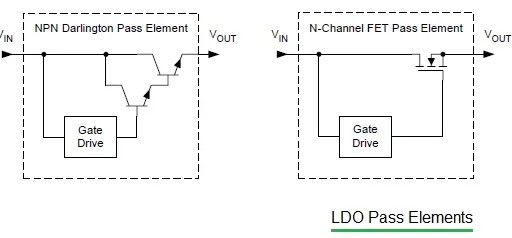 LDO Regulator Basics: Low Dropout Voltage Regulators Explained