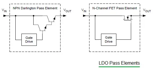 LDO pass elements