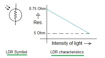 LDR (Light Dependent Resistor) Basics