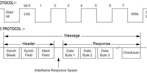 What is LIN Bus Communication Protocol