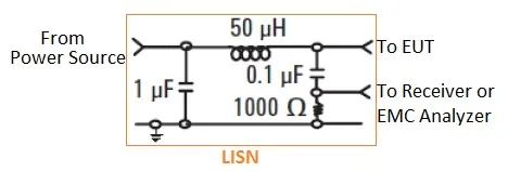 What is LISN : Line Impedance Stabilization Network