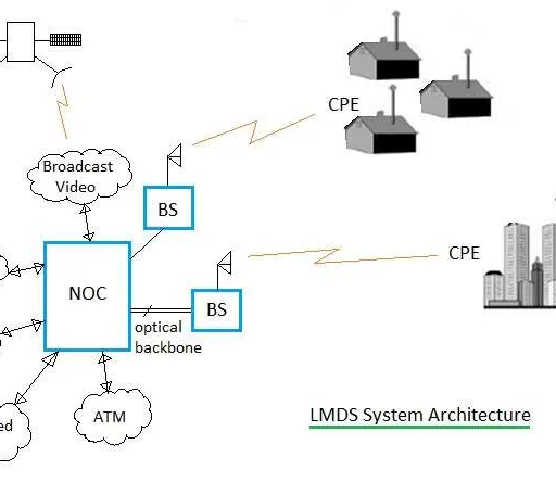LMDS vs. MMDS: Comparing Broadband Wireless Technologies