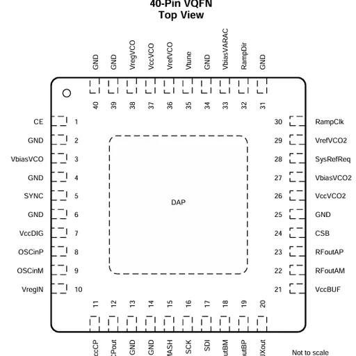 LMX2572 Wideband PLL IC: Pinout, Circuit & Applications