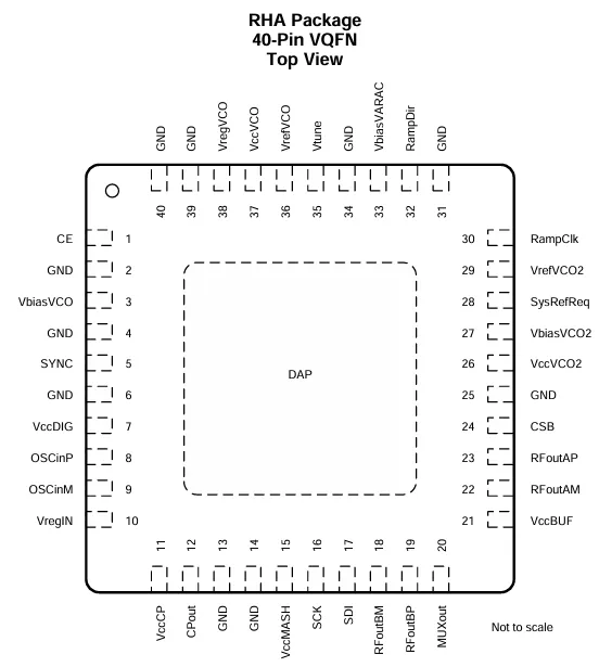 LMX2572 pin diagram