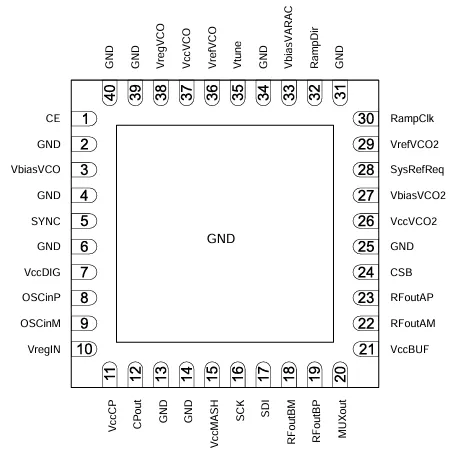 LMX2594 Microwave PLL IC Pin Diagram, Circuit and Applications