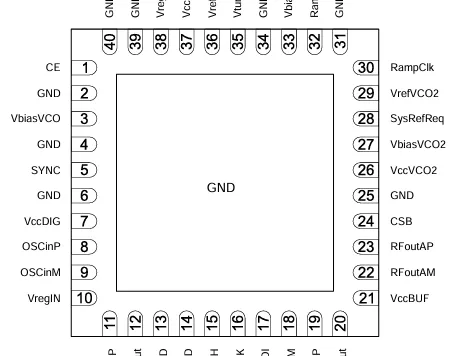 LMX2594 Microwave PLL IC Pin Diagram, Circuit and Applications