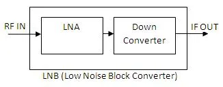 BUC vs LNB: Understanding the Differences