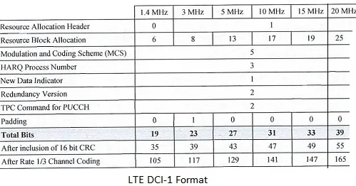 LTE DCI 1
