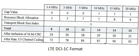 LTE DCI 1C