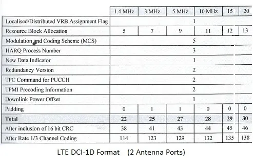 LTE DCI 1D
