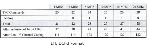 LTE DCI 3