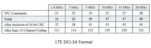 LTE DCI 3A