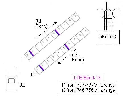 Flexible Duplexing vs. Traditional Duplexing