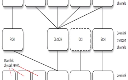 LTE-M Channel Types: Downlink and Uplink Channels Explained