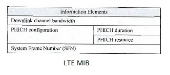 LTE Master Information Block MIB