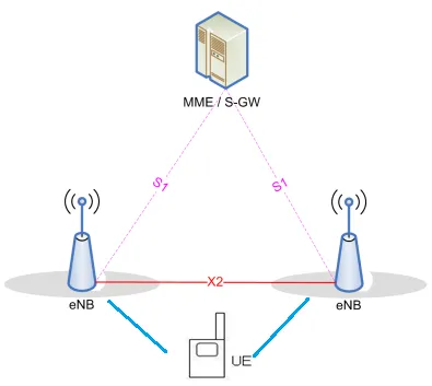 LTE NB-IoT Preamble and Reference Signals: NPSS, NSSS, NRS, DMRS