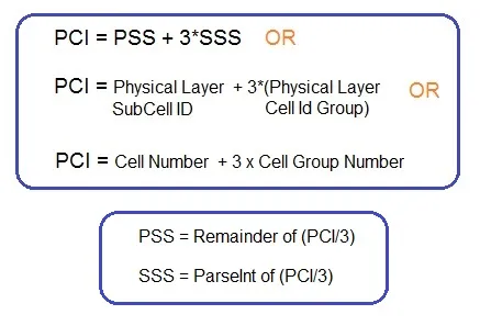 LTE PCI Calculator: PSS/SSS to PCI Converter